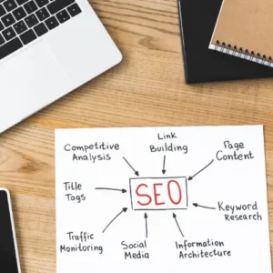 marketing research