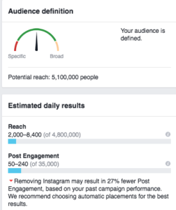 Facebook Metrics