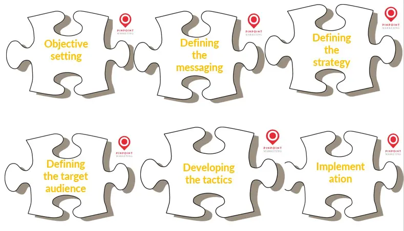 PinPoint Jigsaw