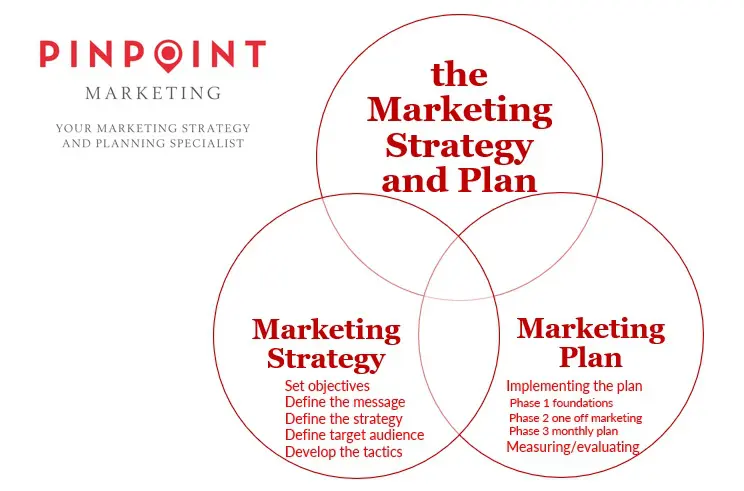 PinPoint Strategy and Plan