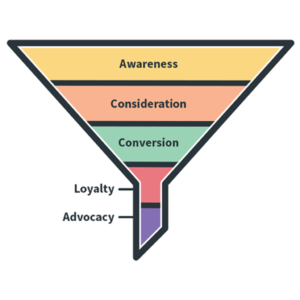 Customer Journey